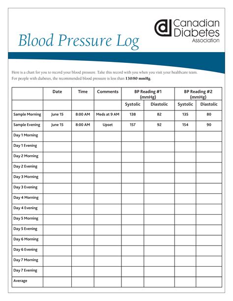 Free printable blood pressure tracking chart - fergem