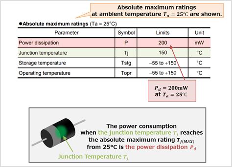 [Zener Diode] What is Power Dissipation Pd? - Electrical Information