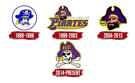 East Carolina Pirates Logo and symbol, meaning, history, PNG