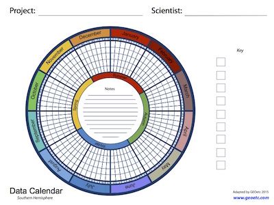 Circular Data Calendar - Southern Hemisphere - GEOetc