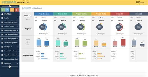 AI Based PMO Dashboard | Project Management SoftwarePMaspire