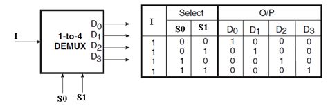 1 To 2 Demultiplexer Circuit Diagram And Truth Table