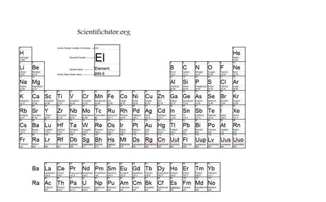 Chem – Calculating the Molar Mass of Compounds | Scientific Tutor