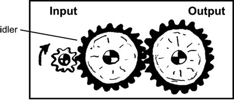 Technology, Pulleys and gears, By OpenStax | Jobilize