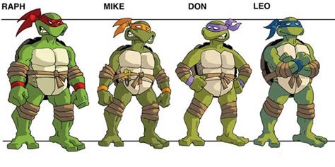 Discuss Everything About TMNTPedia | Fandom