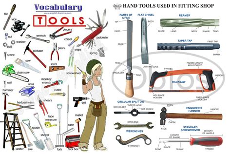 Basic Construction Tools And Their Uses - Image to u