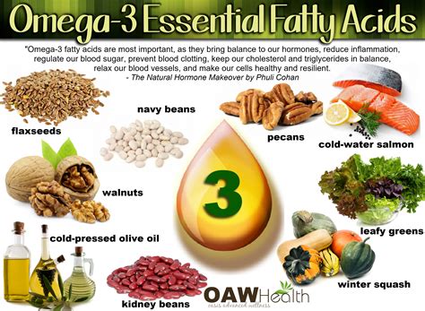 Omega 3 Fatty Acids Foods List - Food Ideas