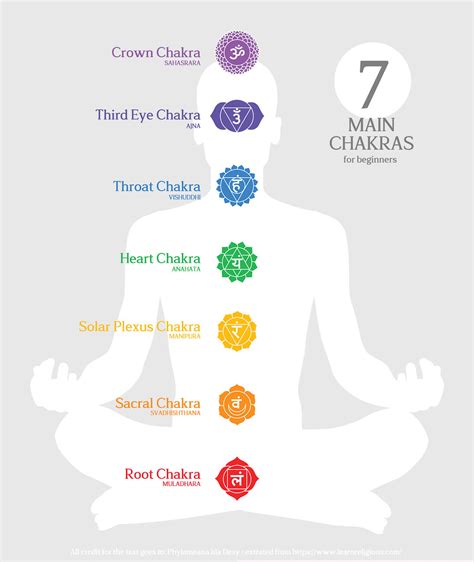 Chakras 101: Beginner's Guide to 7 Chakras (Colors, Chart, and Healing)