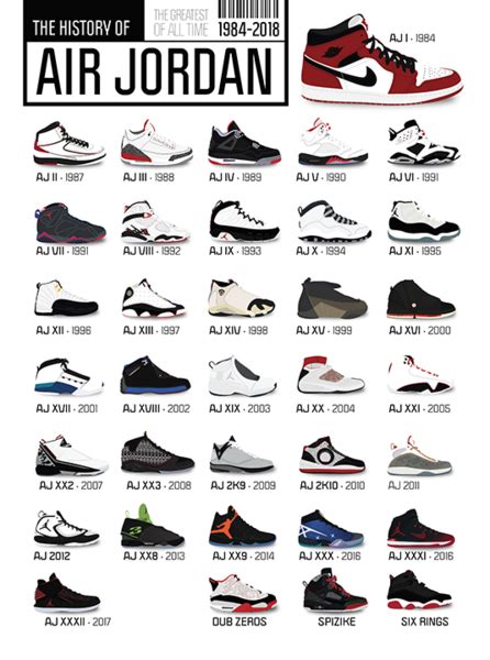 August 2019 Jordan Release Dates: How and Where to Buy? | Air jordan ...