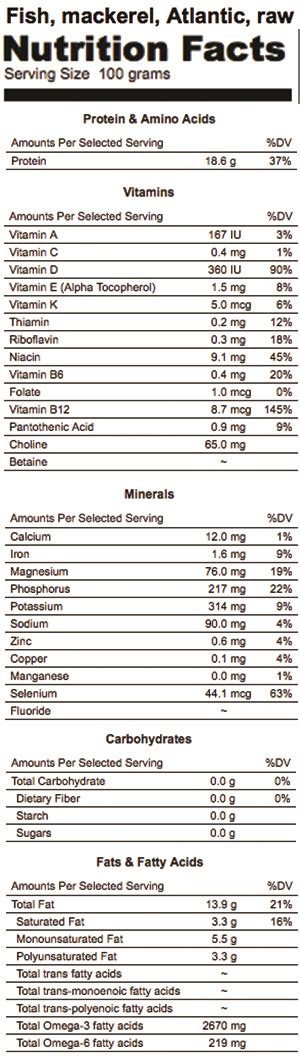 Mackerel Nutrition Facts - Good Whole Food