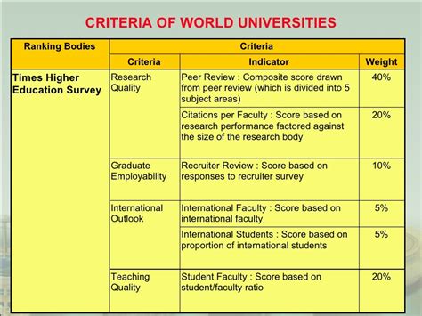 university ranking criteria