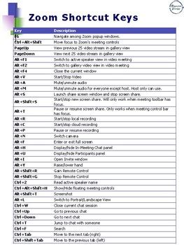 Zoom Shortcut Keys by Communications ESOL and Computing Resources