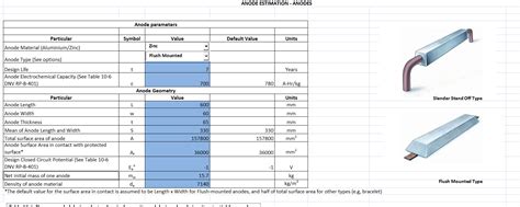 Cathodic Protection Design Spreadsheet