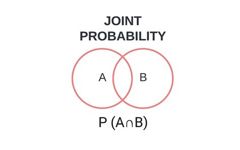 Joint Probability: Definition, Formula, & Examples - Artificial ...