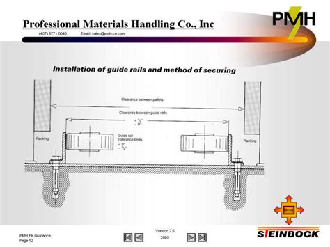 ] Guide rail installation.[