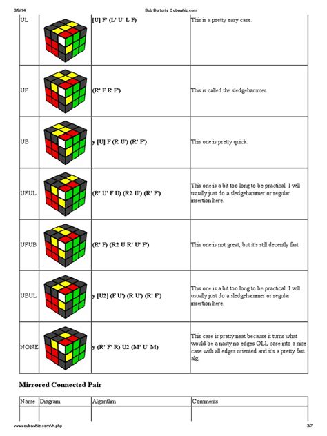 rubiks cube algorithm , rubik, algorithm , bob burtons cubewhiz ...