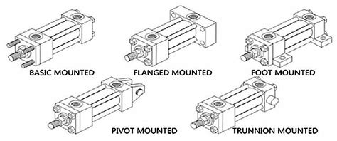 Hydraulic Cylinder Mount TYPE | AiSoar Hydraulic Cylinder