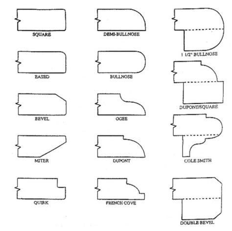 Countertop Edges: The Different Types of Countertop Edges and What You ...