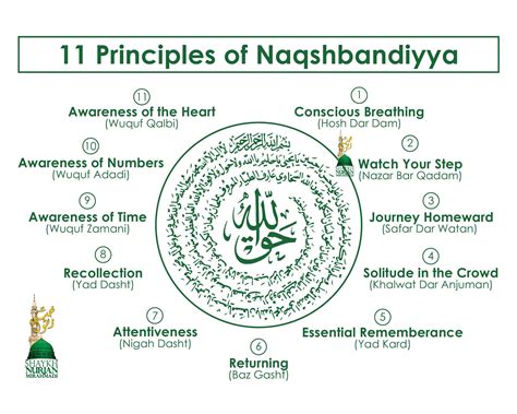 11 Principles of the Naqshbandiyatul Aliya Sufi Order • Nur Muhammad ...