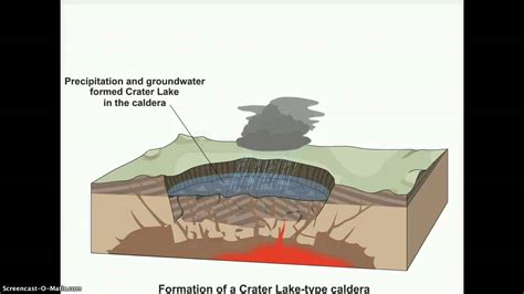 Caldera Diagram For Kids