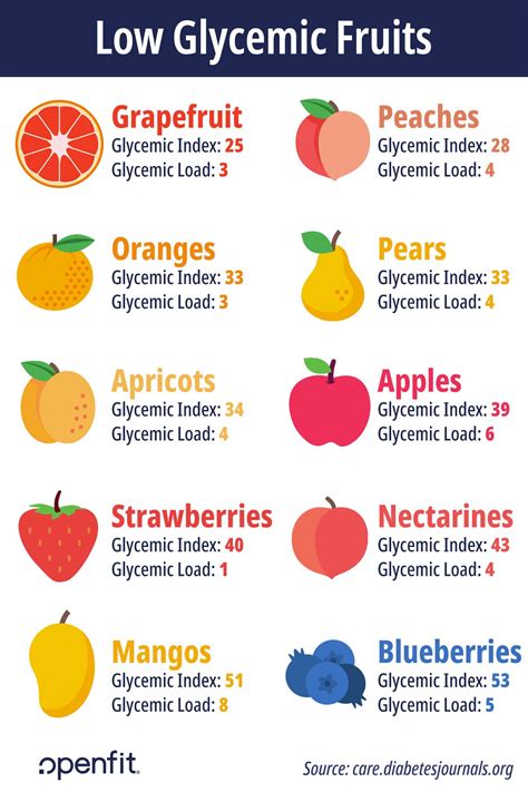 Treat Yourself With These 10 Low Glycemic Fruits | Low glycemic fruits ...