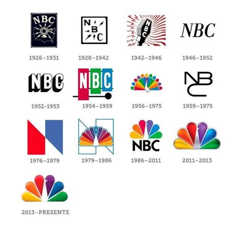 NBC Logos throughout the years | The SWLing Post