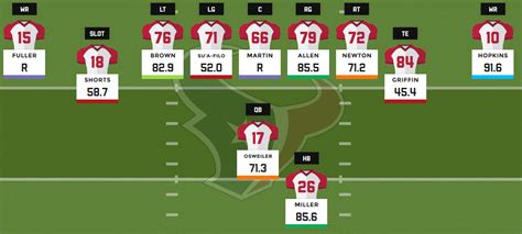 2016 fantasy football depth charts: Houston Texans