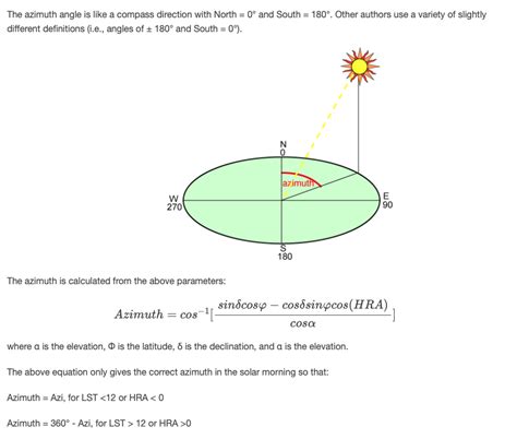 astronomy - Consistency with calculating the Solar Azimuth Angle ...