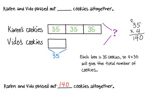 Tape Diagram Multiplication Worksheet – Kidsworksheetfun