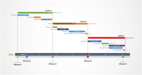 Office Timeline, Project Timeline Template, Timeline Design, Pie Chart ...