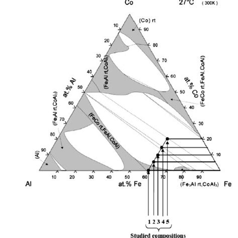 (PDF) Allotropic transformation of cobalt in magnetic induction melted ...