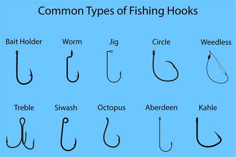 Fishing Hooks 101: Parts, Sizes, Types, and More