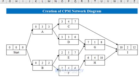 How to Draw CPM Network Diagram in Excel: 3 Easy Steps