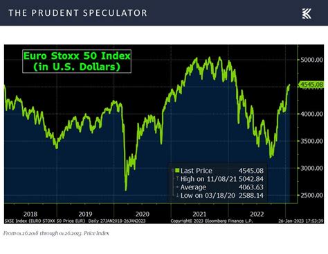 2023 Value Stock Picks: It’s A Great Big World Out There