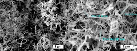 Silicon deposited at constant current density of −0.1 A∙cm⁻² from ...