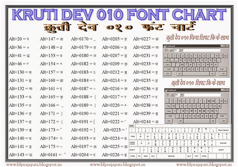 Kruti Dev Font Download - aispeedsite