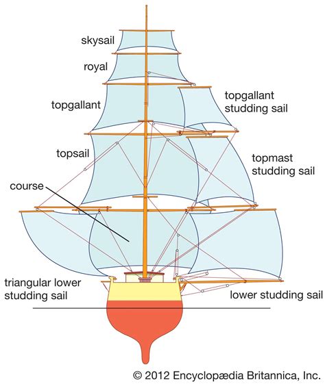 Tall Ship Rigging Diagram