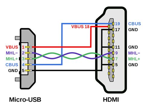 Hdmi Cable Pin Configuration