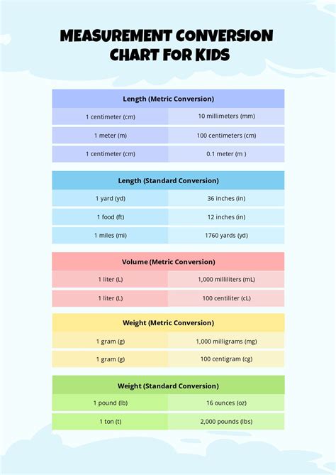 Measurement Conversion Chart For Kids Printable