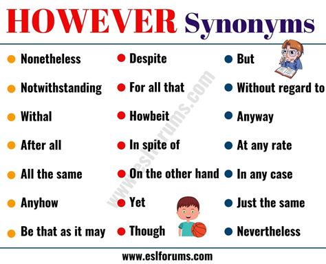 HOWEVER Synonym: 24 Useful Words to Use Instead of HOWEVER - ESL Forums ...