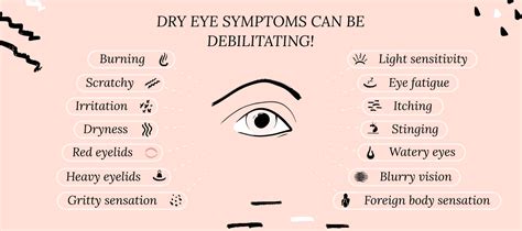 Dry Eyelids Causes