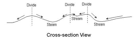 [DIAGRAM] Drainage Basin Divide Water Flow Diagram - MYDIAGRAM.ONLINE