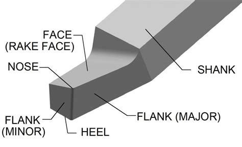 Lathe Tools and Toolholders – ToolNotes