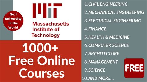 MIT Free Online Courses | Free Courses by Massachusetts Institute of ...