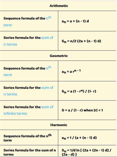 Sequences and Series Formulas ⭐️⭐️⭐️⭐️⭐️ | Series formula, Sequence and ...