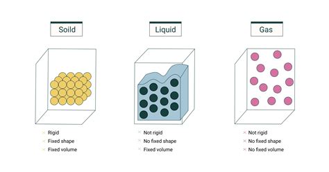 CBSE Class 11 Chemistry Chapter 5 Revision Notes - Inspirit