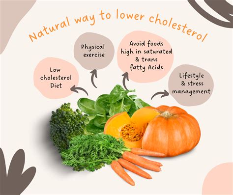 How To Lower Cholesterol: - Natural Therapy Clinic