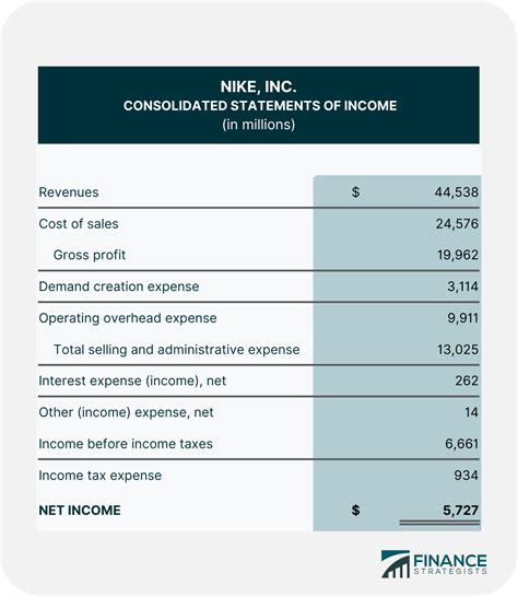 Earnings Before Interest and Taxes (EBIT) | Definition and Formula