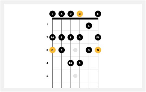 How To Play G Major | Guitar Scales | Fender Play