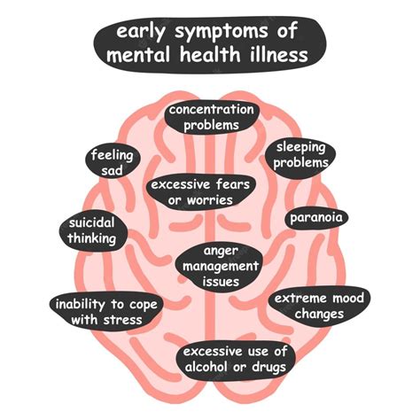 Mental Health Issues - AnthroMania